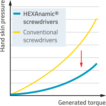 HEXAnemic diagram